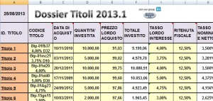 Dossier Titoli 2013.1